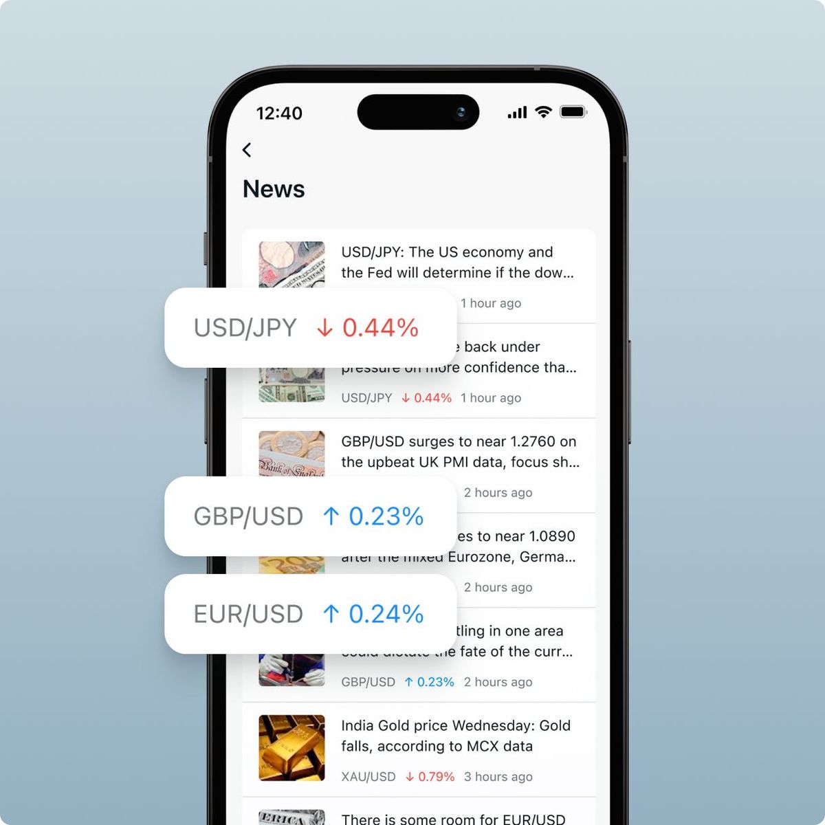 Market news by FXStreet